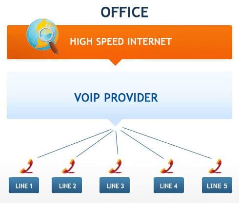  small business voip