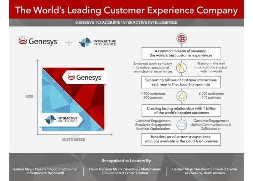 Genesys and Interactive Intelligence merger