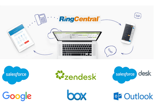 ringcentral third party application integrations