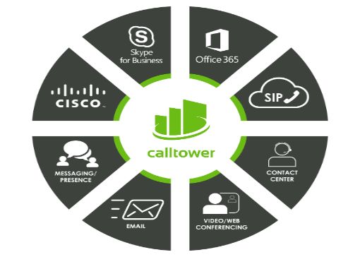 CallTower UCaaS solutions 