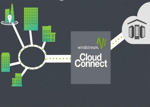 Windstream Cloud Connect solution