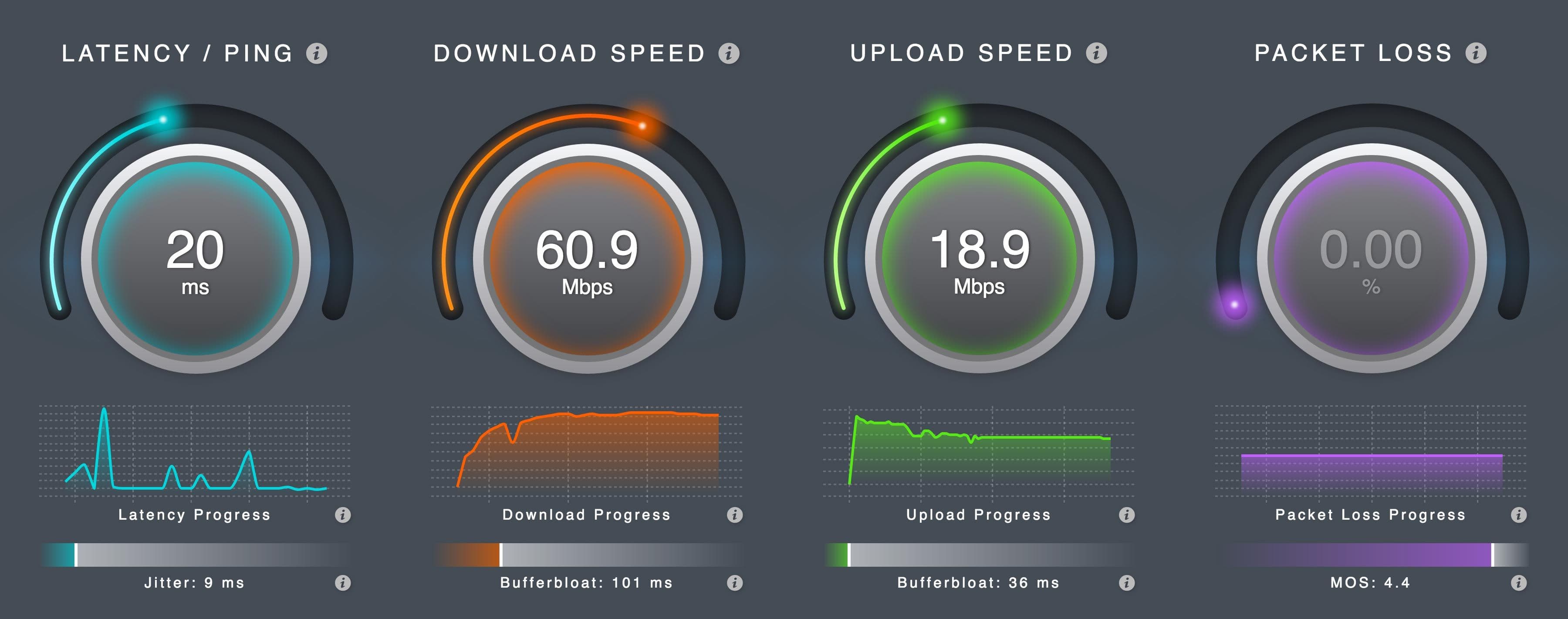 контроллер optimizer 4. Download - 15 mb, upload - 15 mb, latency - не выше 150 ms speedtest. Optimizer программа. скрин latency. Dpc latency checker нормальные значения.