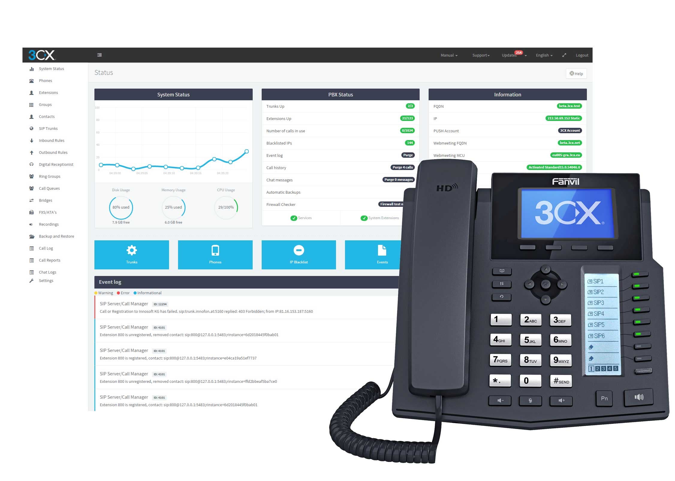 Telephony and communication: site map (articles) Telephony and communication: site map (articles)