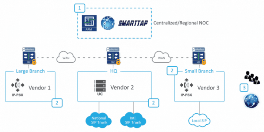 AudioCodes Announces New Solution for Modernizing ... business telephone system diagram 