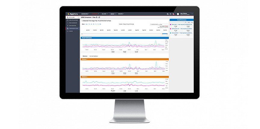AppNeta Performance Manager provides complete performance visibility, combining together three key application and network monitoring components into one solution. appneta performance manager interface on desktop