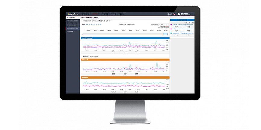 appneta performance manager interface on desktop