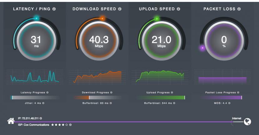Network test outlet
