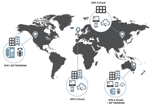 Masergy’s Cloud Communication solutions allow custom hybrid deployments that match a business' requirements as well as existing infrastructure Masergy Cloud Communications