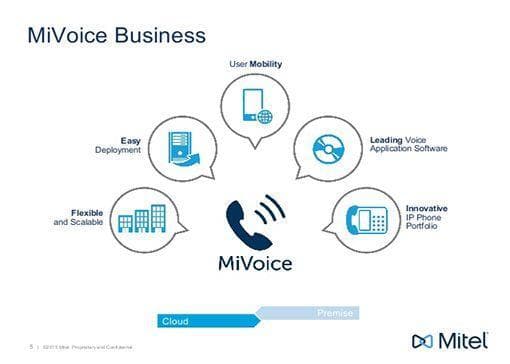 Mitel MiVoice Business