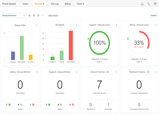 RingCentral Live Reports