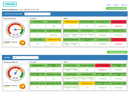 Cloud Contact Center Dashboard