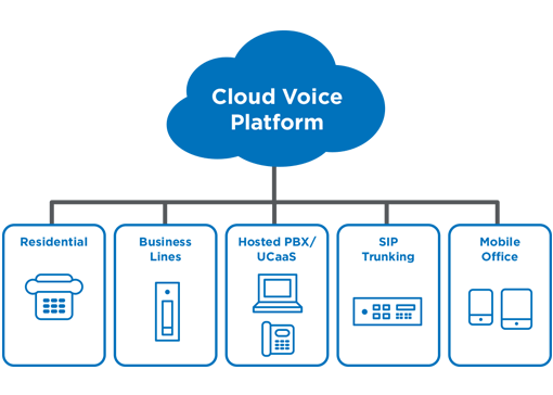 cloud voice platform from alianza