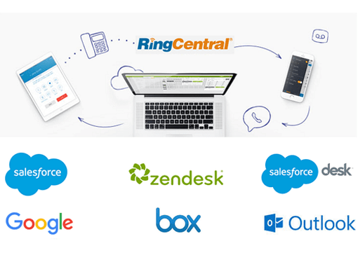 RingCentral Global Office gives users affordable international calling and free extension-to-extension dialing to help reduce overall costs. ringcentral third party application integrations