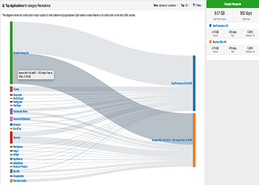 AppNeta Performance Manager monitoring technology