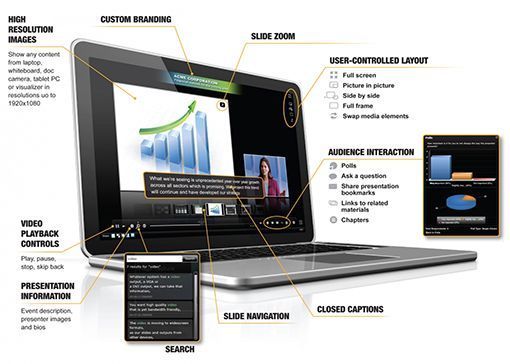 mediasite features