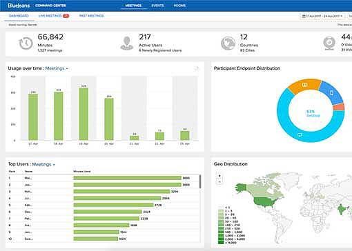 bluejeans command center dashboard analytics