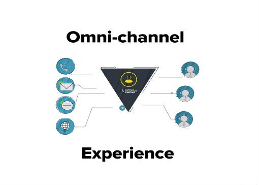masergy contact center omnichannel