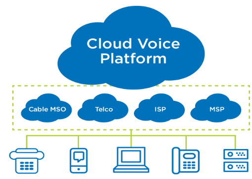 alianza cloud voice platform